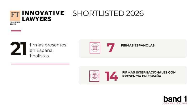 Finalistas FT Innovative Lawyers 2026